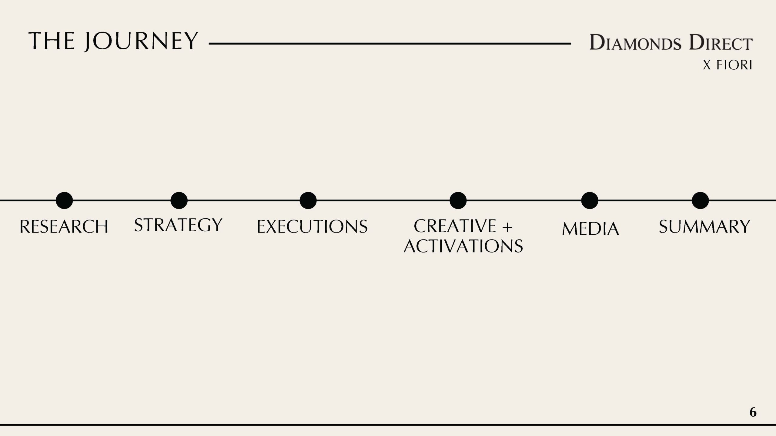 Copy of FINAL Diamonds Direct Deck_Page_06