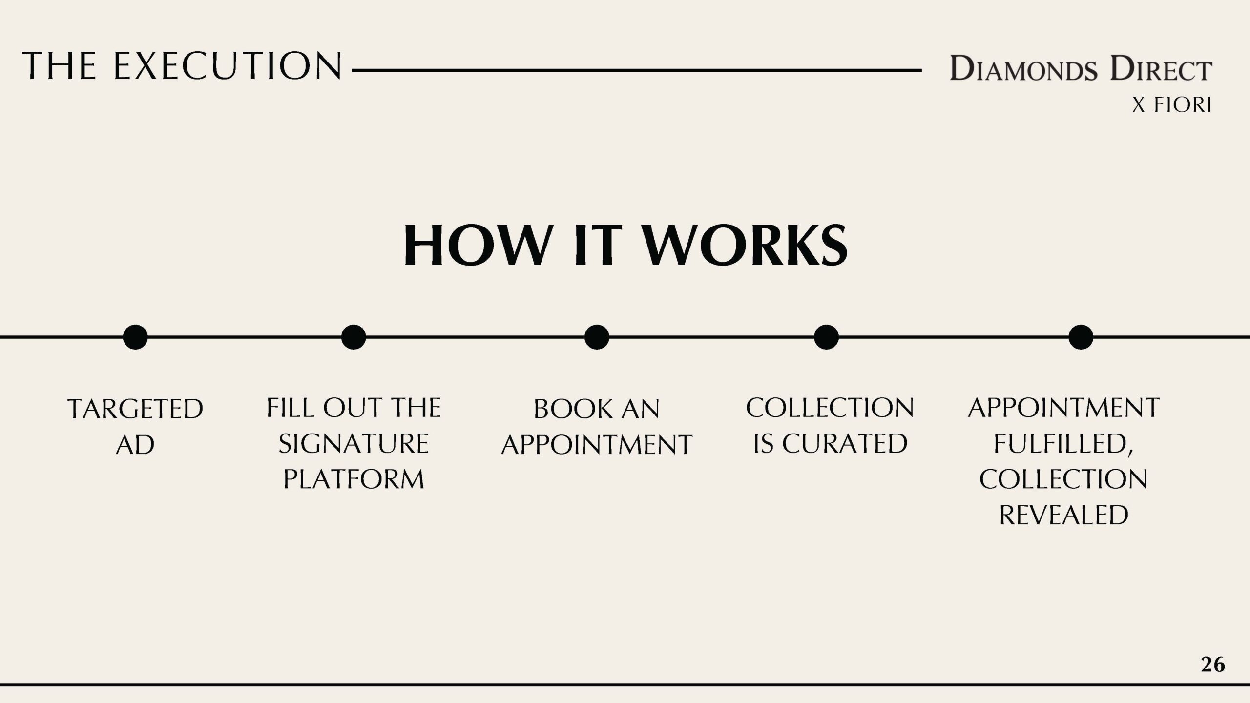 Copy of FINAL Diamonds Direct Deck_Page_26