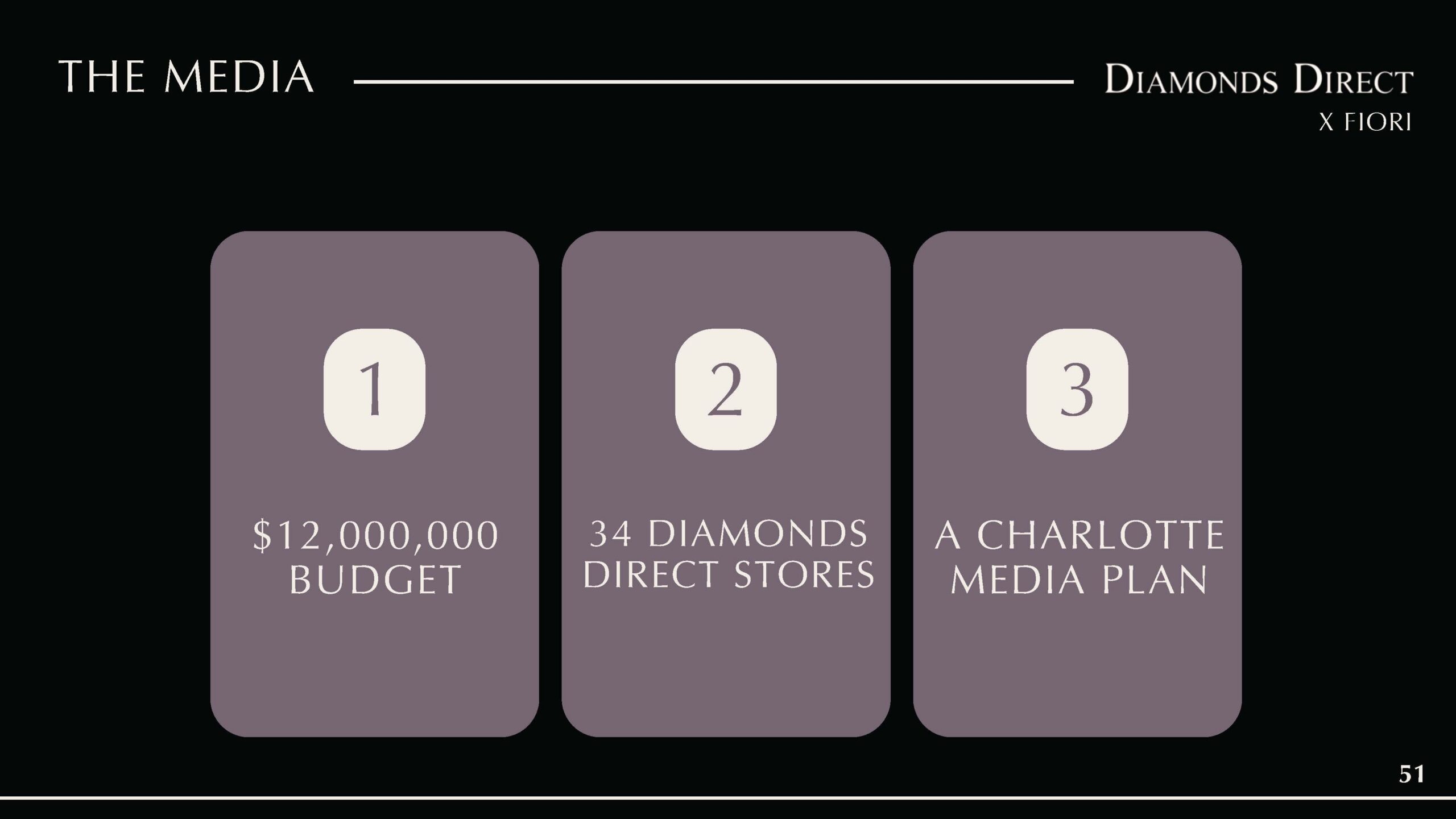 Copy of FINAL Diamonds Direct Deck_Page_50