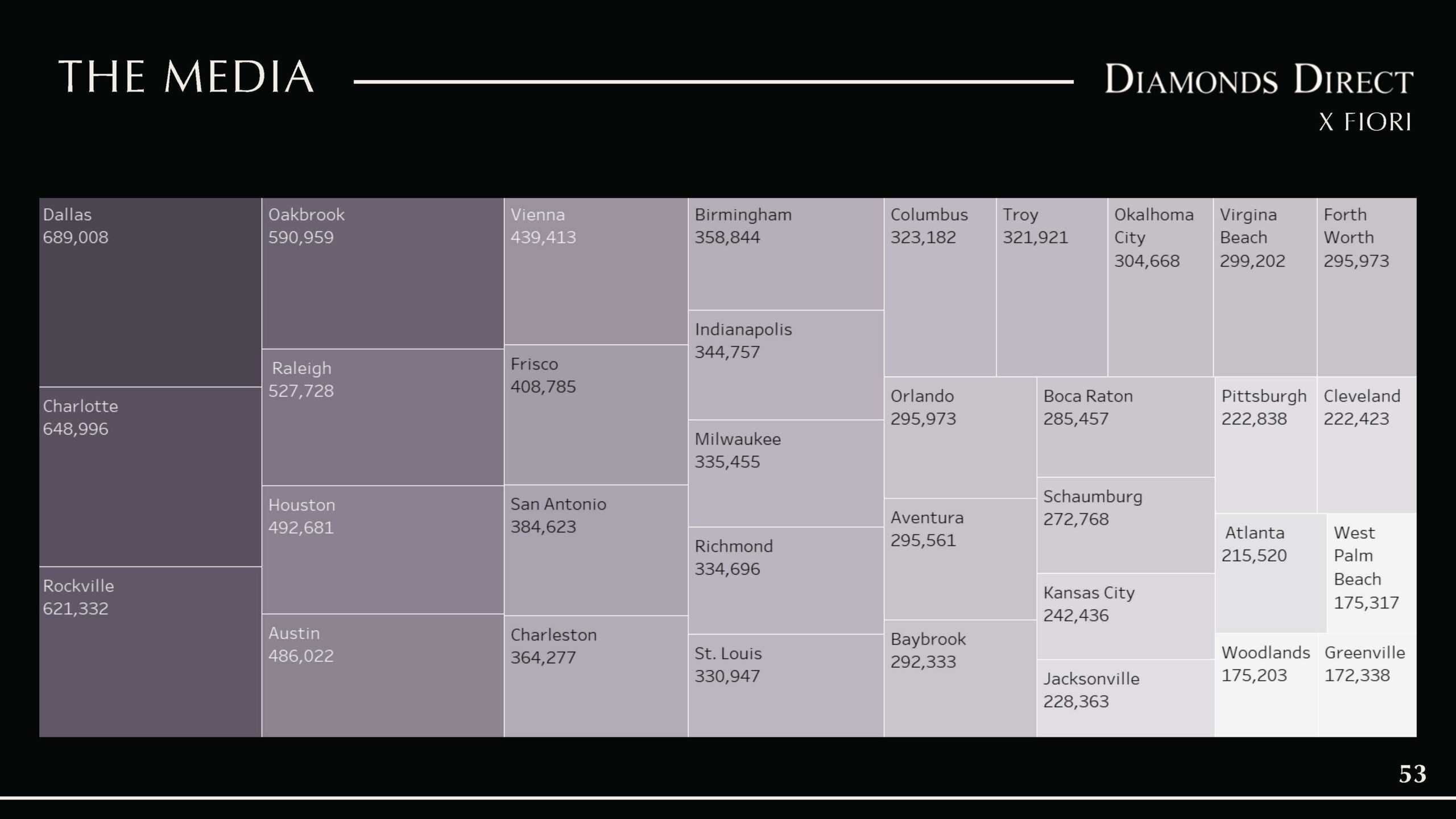 Copy of FINAL Diamonds Direct Deck_Page_52