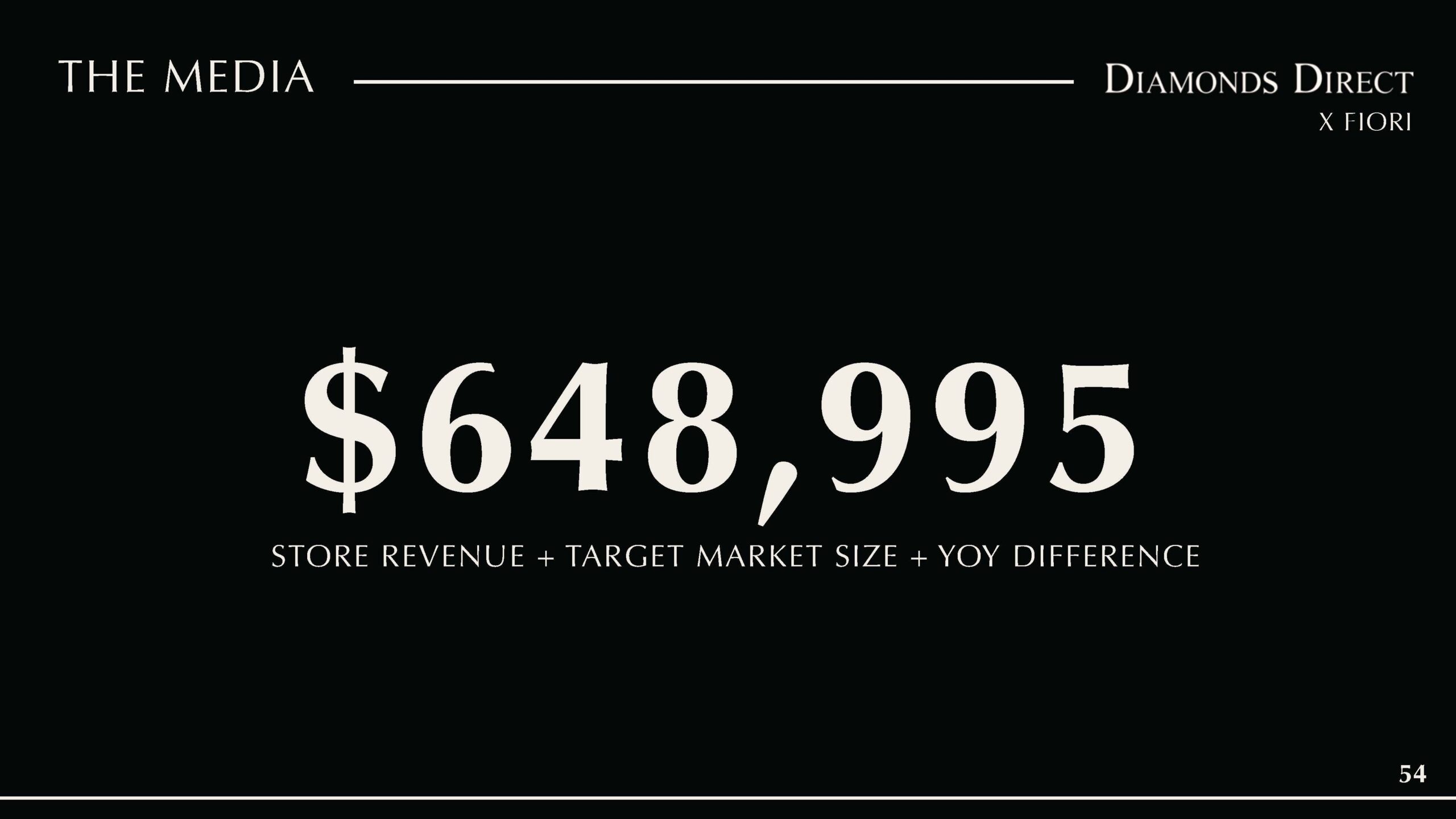 Copy of FINAL Diamonds Direct Deck_Page_53