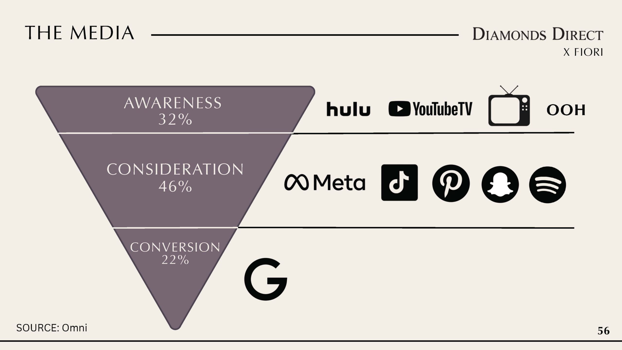 Copy of FINAL Diamonds Direct Deck_Page_55