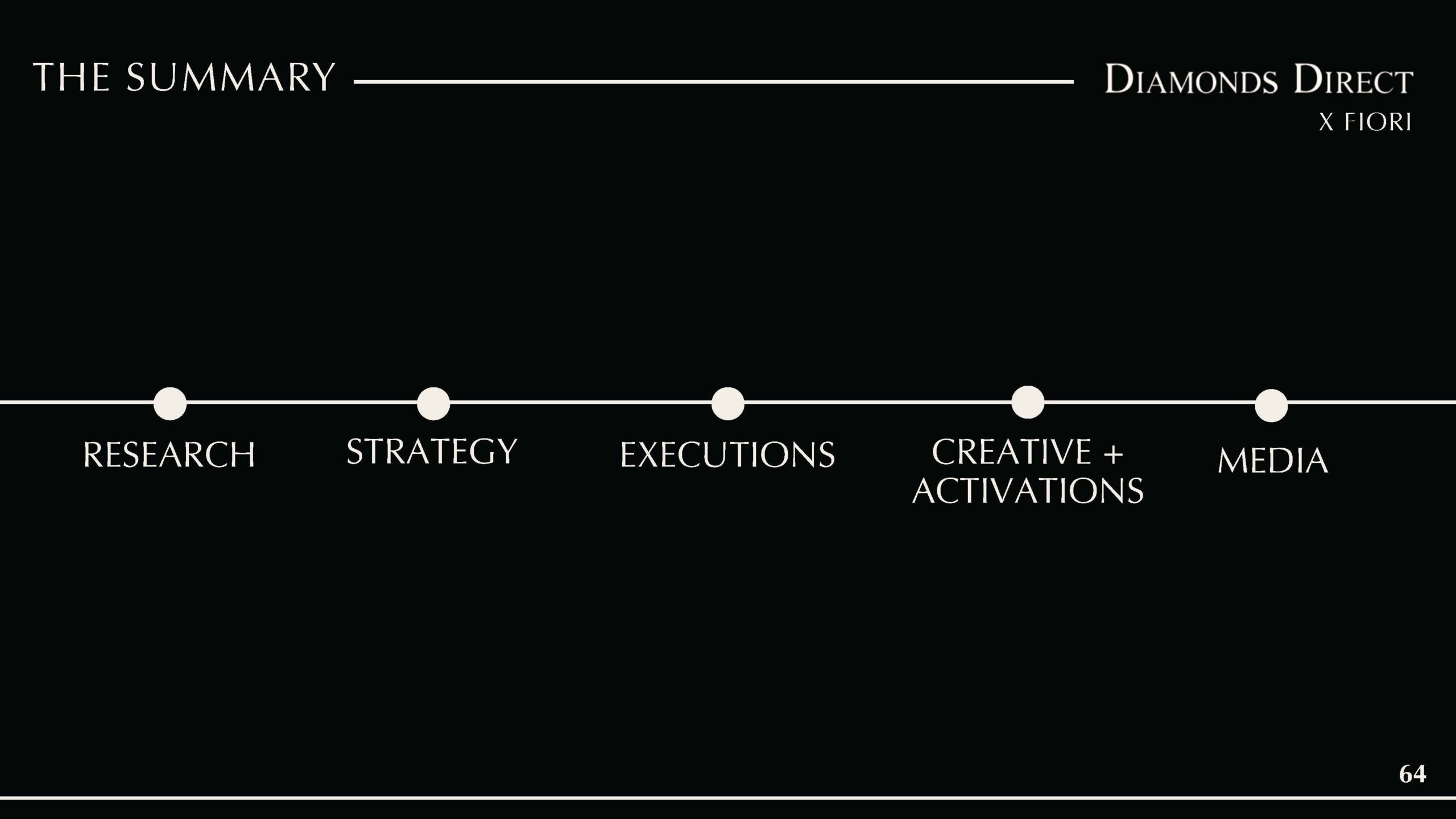 Copy of FINAL Diamonds Direct Deck_Page_63