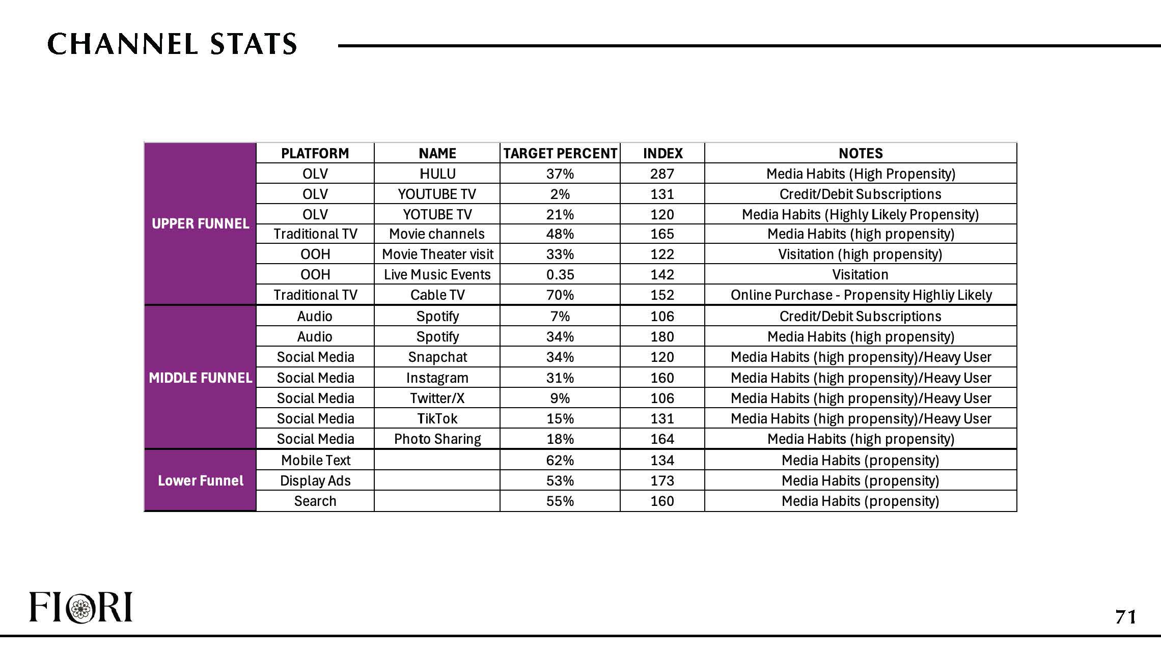 Copy of FINAL Diamonds Direct Deck_Page_70