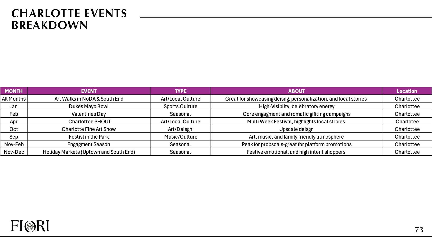 Copy of FINAL Diamonds Direct Deck_Page_72